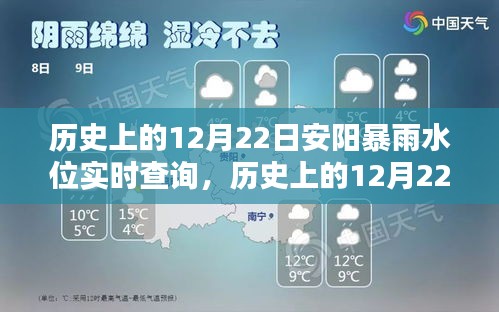 歷史上的12月22日安陽(yáng)暴雨水位實(shí)時(shí)查詢(xún)與系統(tǒng)深度評(píng)測(cè)報(bào)告