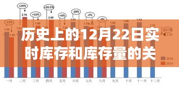 探索自然美景之旅，歷史上的庫存變遷與庫存量的實時關(guān)系，尋找內(nèi)心平靜之道