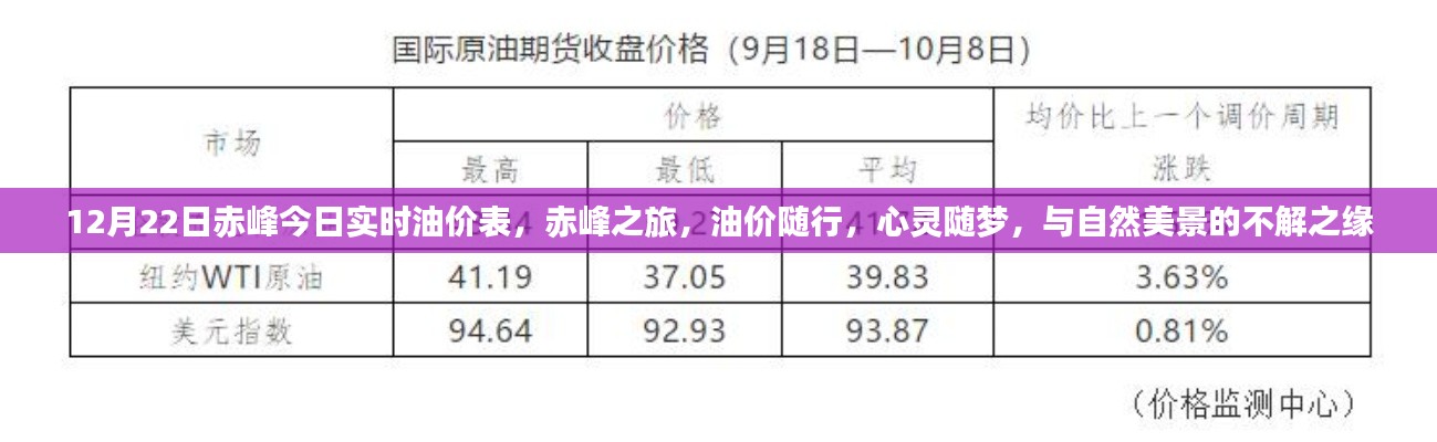 赤峰油價實時更新，與自然美景的不解之緣之旅