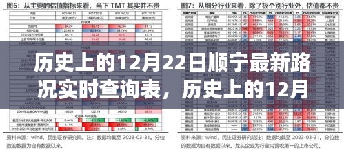 歷史上的12月22日順寧路況深度解析及實(shí)時(shí)查詢表最新更新