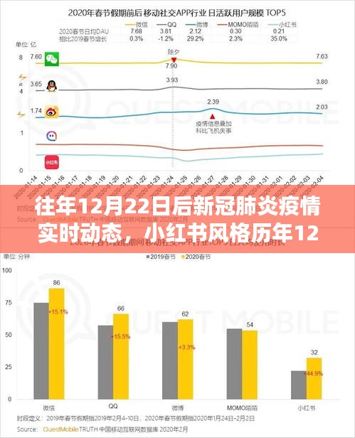 歷年12月22日后新冠疫情實(shí)時(shí)動(dòng)態(tài)回顧與感悟，小紅書風(fēng)格下的疫情變遷記錄