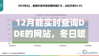 冬日暖陽下的DDE實時數(shù)據(jù)查詢之旅，我與網(wǎng)站的溫馨日常