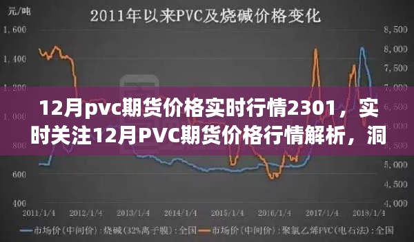 實時解析，12月PVC期貨價格行情（2301期）市場走勢與動態(tài)掌握