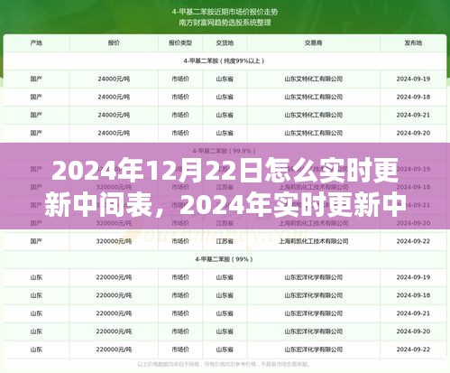 2024年實(shí)時(shí)更新中間表操作指南，從初學(xué)者到進(jìn)階用戶的全面指南