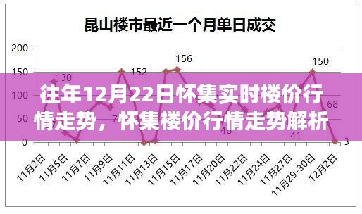 『懷集樓價(jià)行情走勢(shì)解析，獲取往年12月22日實(shí)時(shí)樓價(jià)信息的初學(xué)者與進(jìn)階指南』