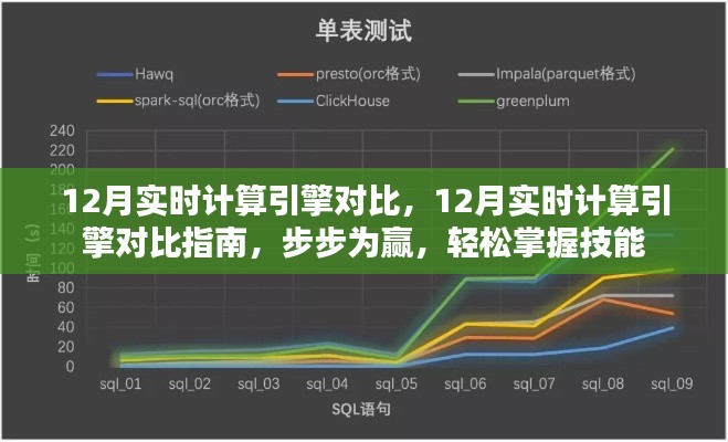 實時計算引擎對比指南，掌握技能，步步為贏（12月版）