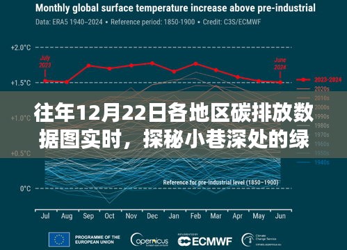 探秘小巷深處的綠色奇跡，低碳特色小店與各地區(qū)碳排放數(shù)據(jù)實(shí)時(shí)解讀