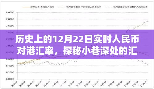 揭秘歷史上的12月22日人民幣對港匯率，匯率時光館探秘小巷深處的故事