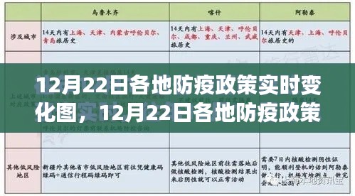 12月22日各地防疫政策實(shí)時(shí)變化圖解讀指南，入門(mén)到進(jìn)階詳解