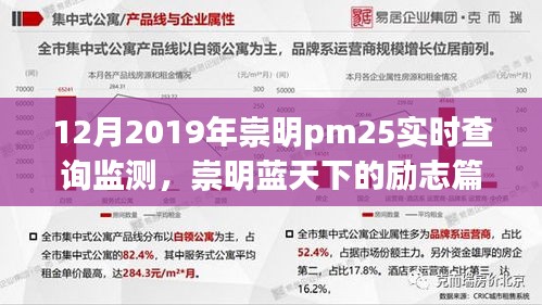 崇明PM2.5監(jiān)測(cè)背后的勵(lì)志篇章，藍(lán)天下的學(xué)習(xí)與成長(zhǎng)故事