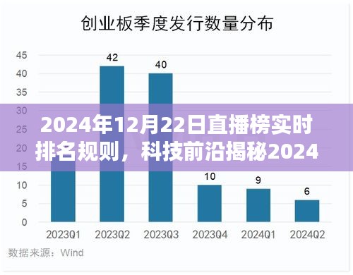 揭秘未來直播紀元，2024年直播榜實時排名規(guī)則解析與智能生活體驗引領者