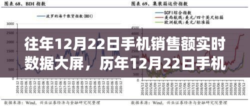 歷年12月22日手機銷售額實時數(shù)據(jù)背后的科技力量展示大屏風采