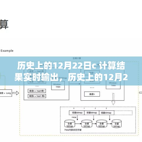 歷史上的12月22日，計(jì)算結(jié)果實(shí)時(shí)輸出之旅