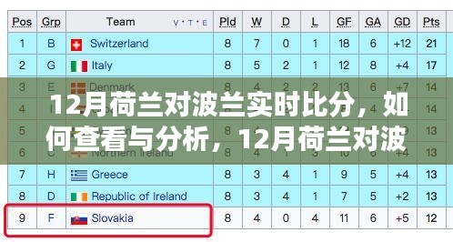 荷蘭與波蘭對決，實(shí)時(shí)比分查看與分析全攻略（適合初學(xué)者與進(jìn)階用戶）