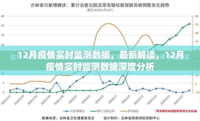 12月疫情實(shí)時(shí)監(jiān)測(cè)數(shù)據(jù)深度解讀與分析