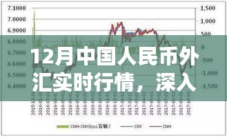 12月中國(guó)人民幣外匯實(shí)時(shí)行情深度解析與產(chǎn)品評(píng)測(cè)報(bào)告