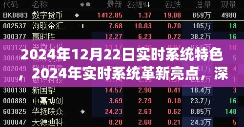 深度解讀，2024年12月22日實(shí)時(shí)系統(tǒng)革新亮點(diǎn)與特色，領(lǐng)略未來科技魅力