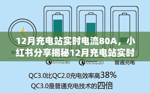 揭秘，12月充電站實時電流達80A，小紅書分享超強能量瞬間充電體驗！