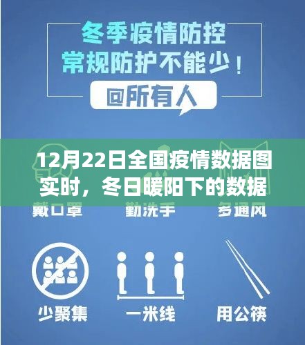 冬日暖陽下的全國疫情數(shù)據(jù)實時追蹤，愛與陪伴的疫情日常關(guān)注