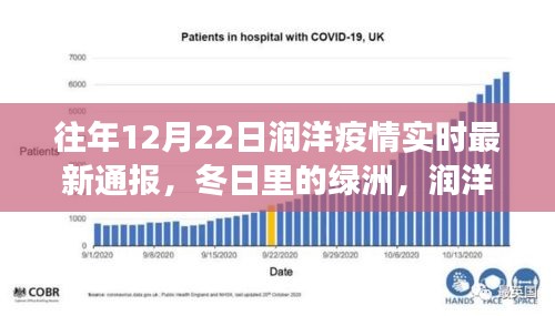 潤洋疫情下的自然探索之旅，最新實(shí)時(shí)通報(bào)與冬日綠洲觀察