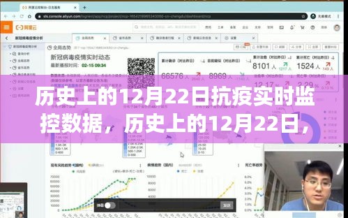 歷史上的12月22日，抗疫數(shù)據(jù)與自然療愈之旅的實(shí)時(shí)記錄