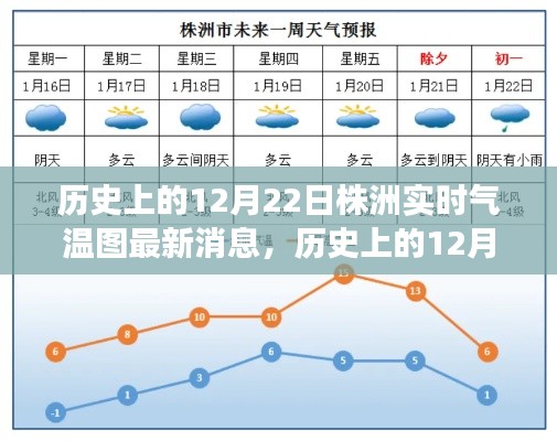 歷史上的12月22日株洲實時氣溫圖深度解讀與最新消息發(fā)布