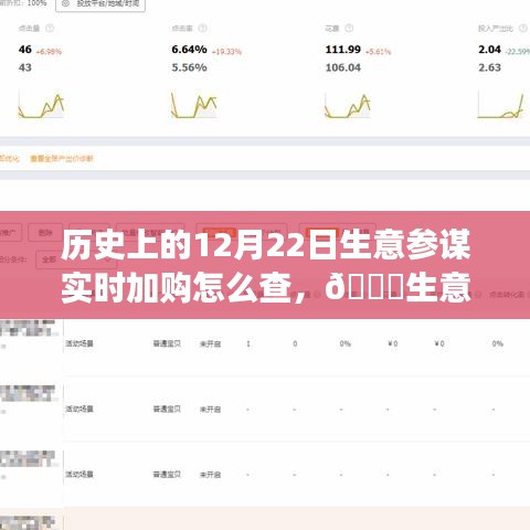 揭秘歷史上的12月22日實時加購追蹤，生意參謀全新升級與科技重塑商業(yè)之旅