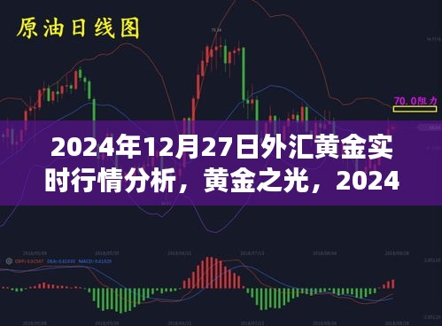 黃金之光，深度解析2024年12月27日外匯黃金實(shí)時(shí)行情分析