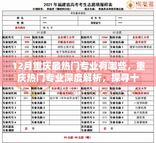 重慶十二月熱門專業(yè)深度解析，探尋最炙手可熱的行業(yè)領(lǐng)域