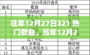 歷年12月27日熱門歌曲回顧與解析，經(jīng)典旋律回顧與深度解析