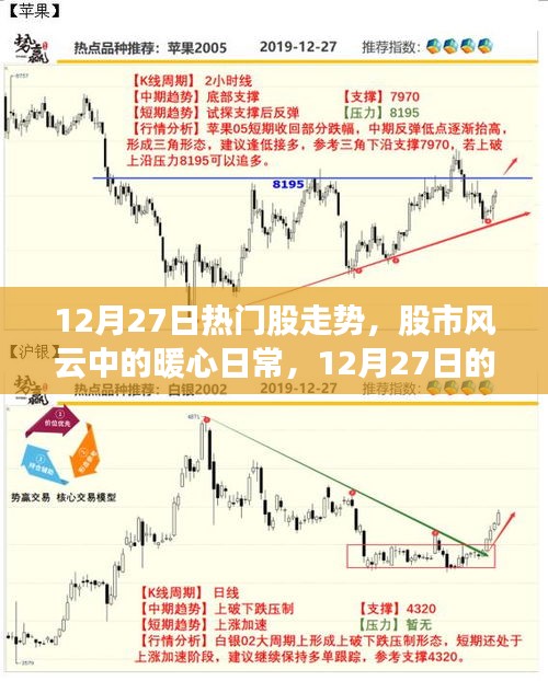 12月27日股市風云下的熱門股走勢揭秘