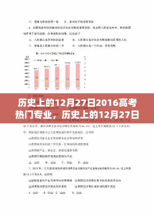 回顧歷史，2016年高考熱門專業(yè)的變遷與趨勢，聚焦專業(yè)變遷的12月27日焦點時刻