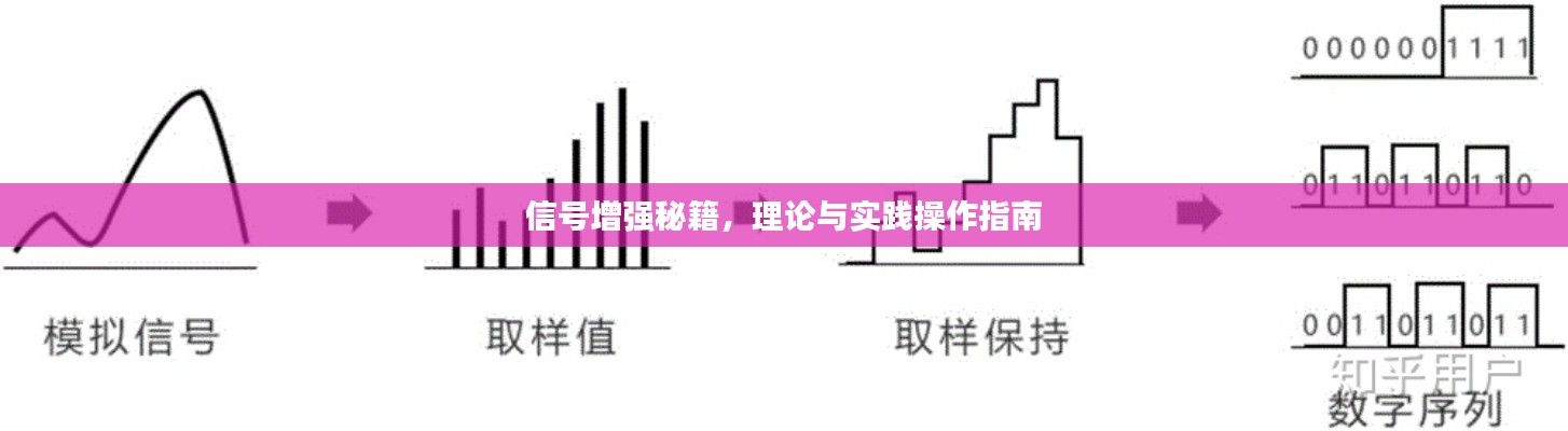 信號增強秘籍，理論與實踐操作指南