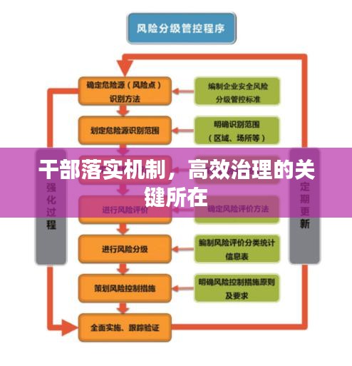 干部落實(shí)機(jī)制，高效治理的關(guān)鍵所在