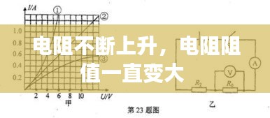 電阻不斷上升，電阻阻值一直變大 