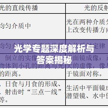 光學專題深度解析與答案揭秘