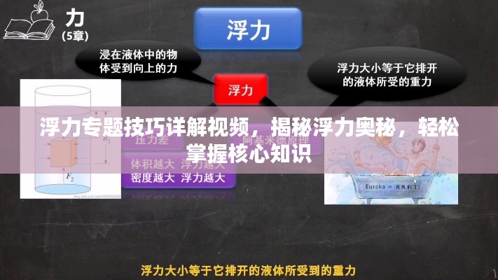 浮力專題技巧詳解視頻，揭秘浮力奧秘，輕松掌握核心知識(shí)