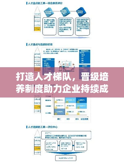 打造人才梯隊，晉級培養(yǎng)制度助力企業(yè)持續(xù)成長