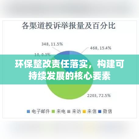環(huán)保整改責(zé)任落實，構(gòu)建可持續(xù)發(fā)展的核心要素