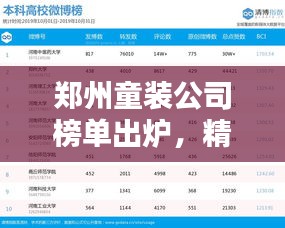 鄭州童裝公司榜單出爐，精選排名TOP童裝品牌！