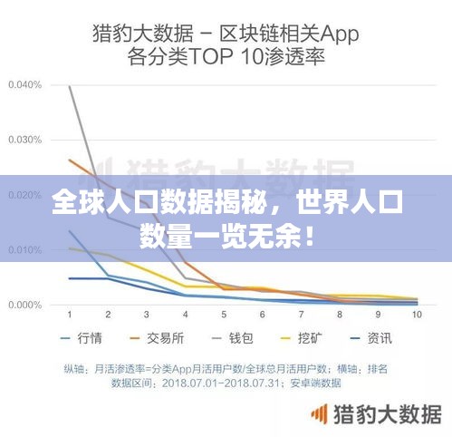 全球人口數(shù)據(jù)揭秘，世界人口數(shù)量一覽無余！