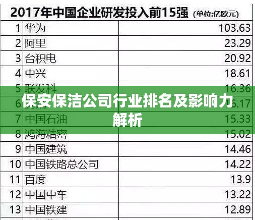 保安保潔公司行業(yè)排名及影響力解析