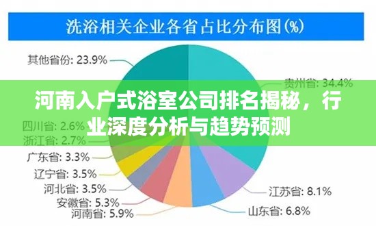 河南入戶式浴室公司排名揭秘，行業(yè)深度分析與趨勢預(yù)測