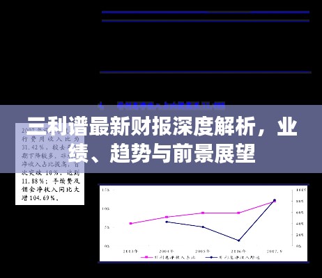 三利譜最新財報深度解析，業(yè)績、趨勢與前景展望