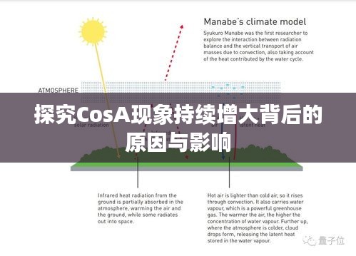 探究CosA現(xiàn)象持續(xù)增大背后的原因與影響