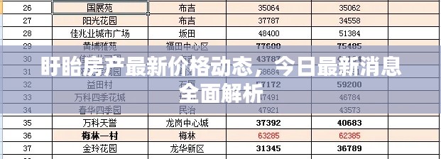 盱眙房產(chǎn)最新價格動態(tài)，今日最新消息全面解析