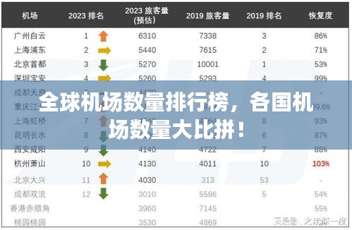 全球機(jī)場數(shù)量排行榜，各國機(jī)場數(shù)量大比拼！