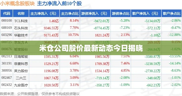 米倉(cāng)公司股價(jià)最新動(dòng)態(tài)今日揭曉