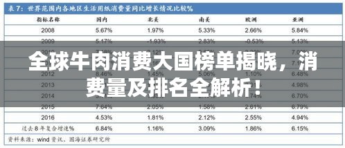 全球牛肉消費大國榜單揭曉，消費量及排名全解析！