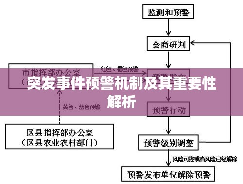 突發(fā)事件預(yù)警機(jī)制及其重要性解析